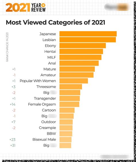 most populer porn video|most